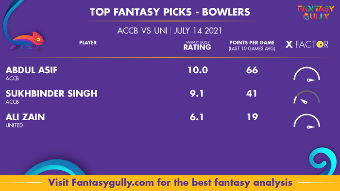 Top Fantasy Predictions for ACCB vs UNI: गेंदबाज