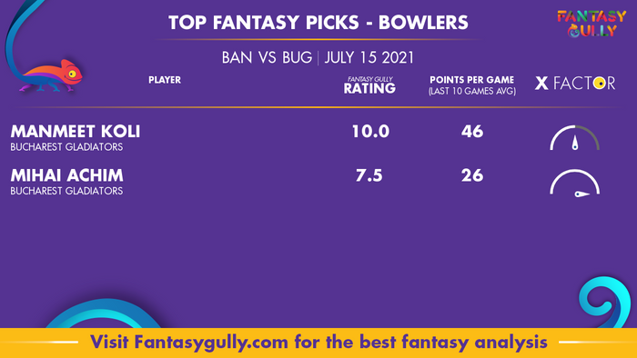 Top Fantasy Predictions for BAN vs BUG: गेंदबाज