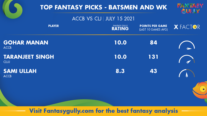 Top Fantasy Predictions for ACCB vs CLJ: बल्लेबाज और विकेटकीपर