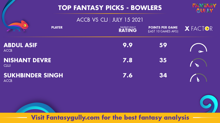 Top Fantasy Predictions for ACCB vs CLJ: गेंदबाज