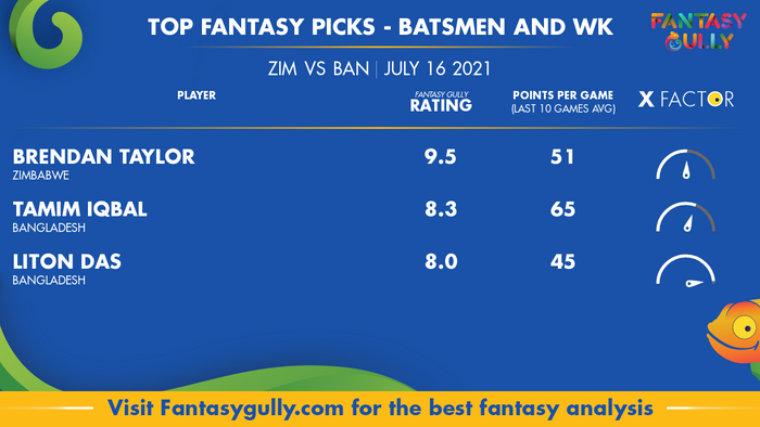 Top Fantasy Predictions for ZIM vs BAN: बल्लेबाज और विकेटकीपर