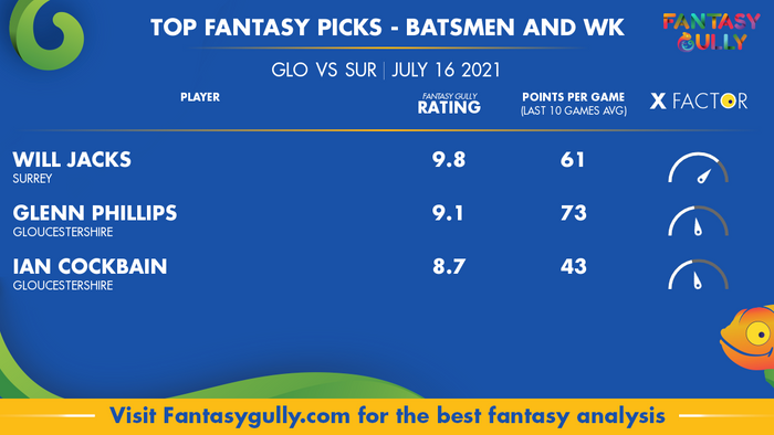 Top Fantasy Predictions for GLO vs SUR: बल्लेबाज और विकेटकीपर
