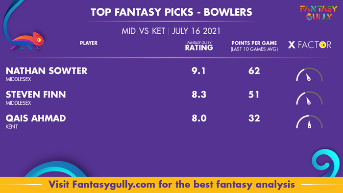 Top Fantasy Predictions for MID vs KET: गेंदबाज