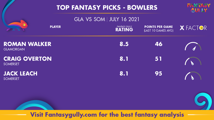 Top Fantasy Predictions for GLA vs SOM: गेंदबाज