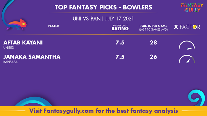 Top Fantasy Predictions for UNI vs BAN: गेंदबाज