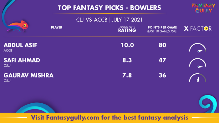 Top Fantasy Predictions for CLJ vs ACCB: गेंदबाज