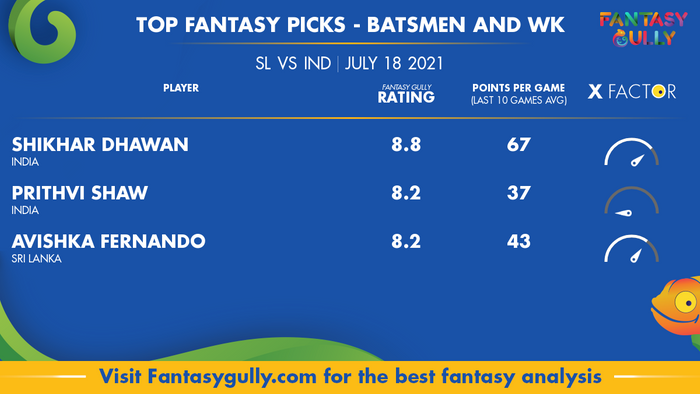 Top Fantasy Predictions for SL vs IND: बल्लेबाज और विकेटकीपर