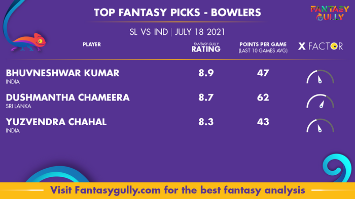 Top Fantasy Predictions for SL vs IND: गेंदबाज