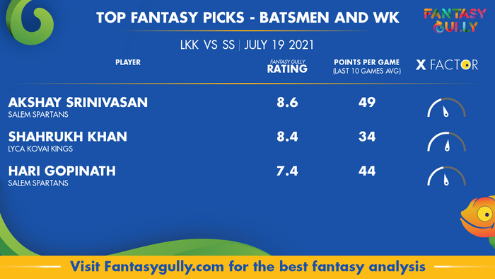 Top Fantasy Predictions for LKK vs SS: बल्लेबाज और विकेटकीपर