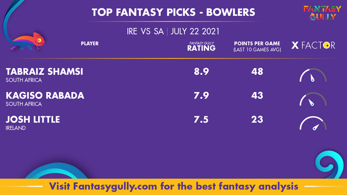 Top Fantasy Predictions for IRE vs SA: गेंदबाज