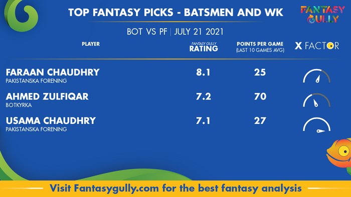 Top Fantasy Predictions for BOT vs PF: बल्लेबाज और विकेटकीपर