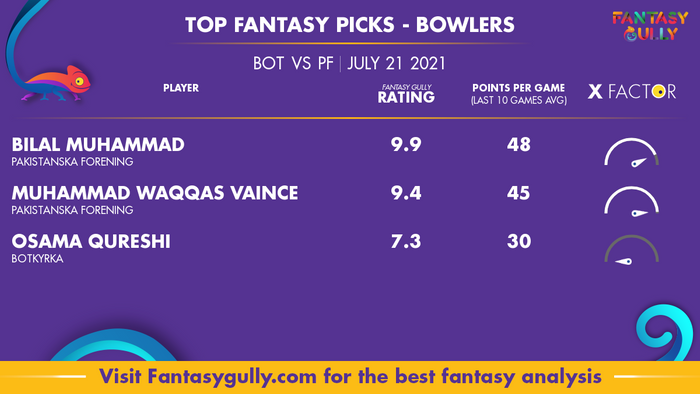 Top Fantasy Predictions for BOT vs PF: गेंदबाज