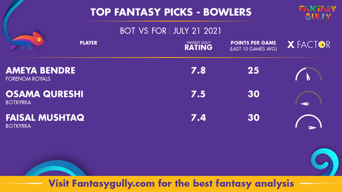 Top Fantasy Predictions for BOT vs FOR: गेंदबाज
