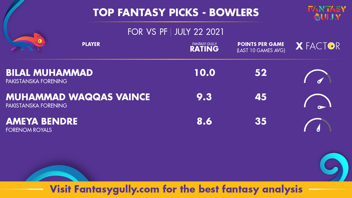 Top Fantasy Predictions for FOR vs PF: गेंदबाज