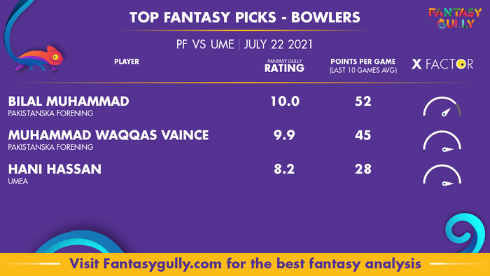 Top Fantasy Predictions for PF vs UME: गेंदबाज
