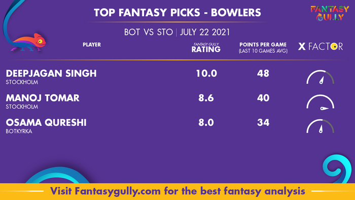 Top Fantasy Predictions for BOT vs STO: गेंदबाज