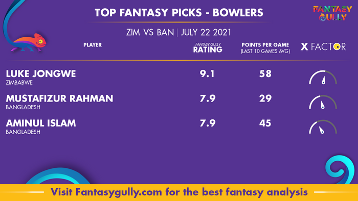 Top Fantasy Predictions for ZIM vs BAN: गेंदबाज