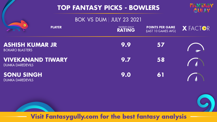Top Fantasy Predictions for BOK vs DUM: गेंदबाज