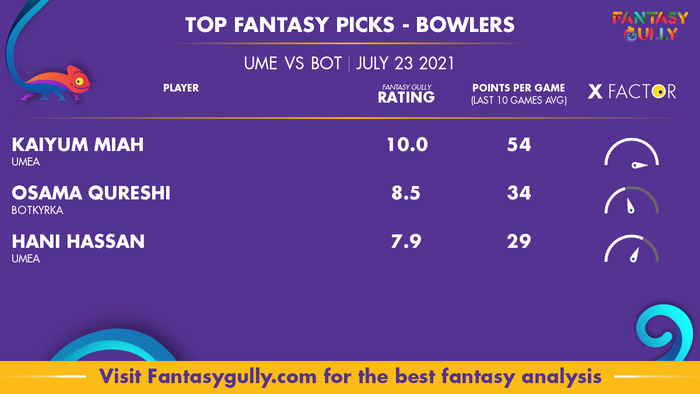 Top Fantasy Predictions for UME vs BOT: गेंदबाज
