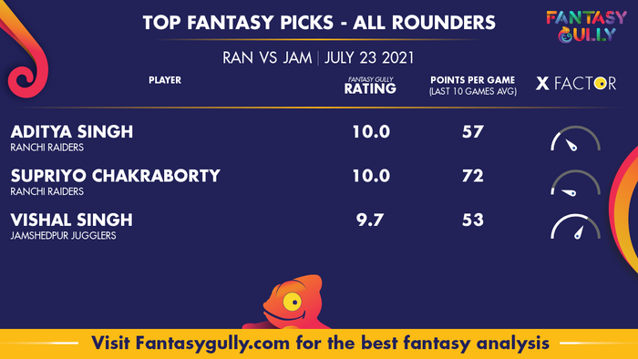 Top Fantasy Predictions for RAN vs JAM: ऑल राउंडर