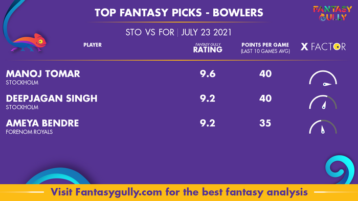 Top Fantasy Predictions for STO vs FOR: गेंदबाज