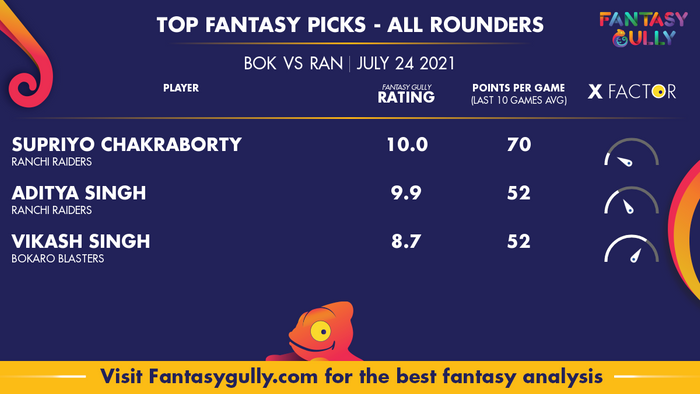 Top Fantasy Predictions for BOK vs RAN: ऑल राउंडर