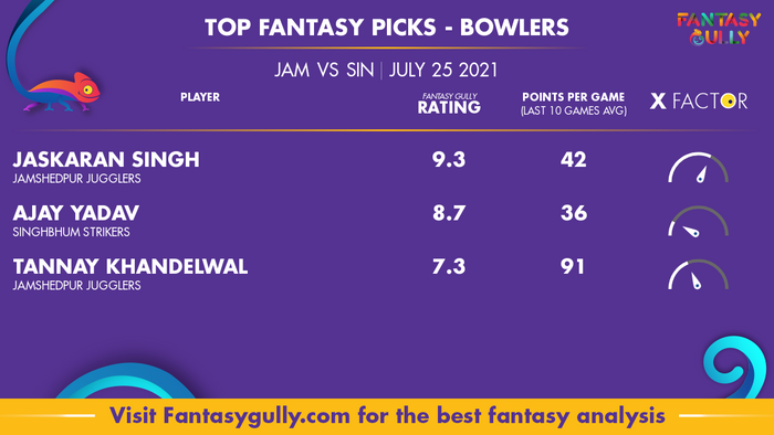 Top Fantasy Predictions for JAM vs SIN: गेंदबाज