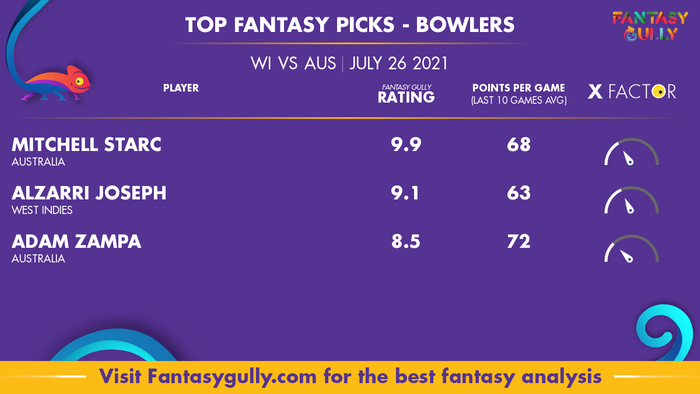 Top Fantasy Predictions for WI vs AUS: गेंदबाज