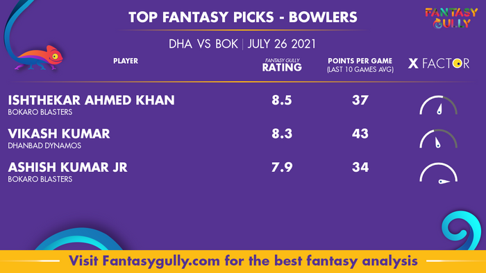 Top Fantasy Predictions for DHA vs BOK: गेंदबाज