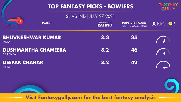 Top Fantasy Predictions for SL vs IND: गेंदबाज