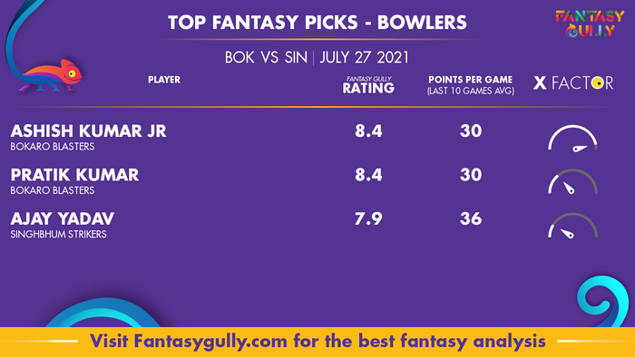 Top Fantasy Predictions for BOK vs SIN: गेंदबाज