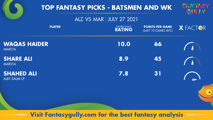 Top Fantasy Predictions for ALZ vs MAR: बल्लेबाज और विकेटकीपर