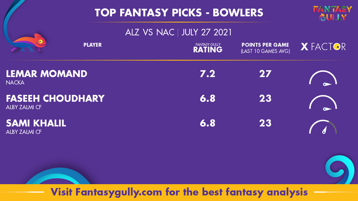 Top Fantasy Predictions for ALZ vs NAC: गेंदबाज