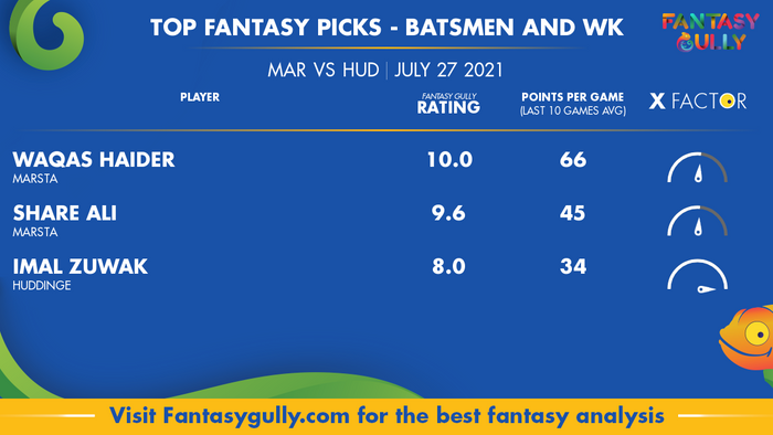 Top Fantasy Predictions for MAR vs HUD: बल्लेबाज और विकेटकीपर