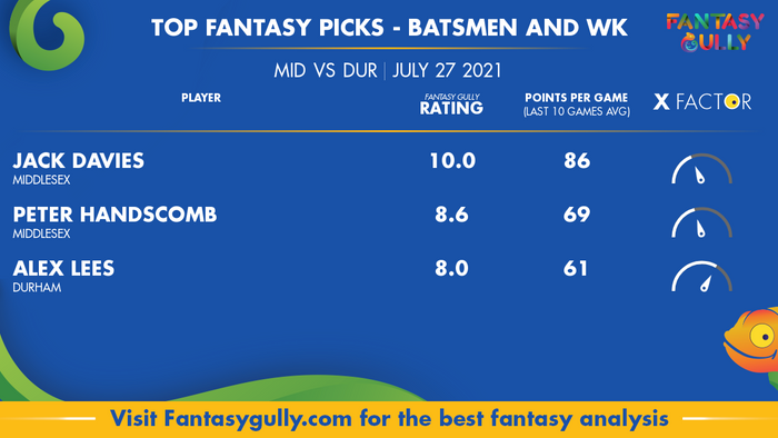 Top Fantasy Predictions for MID vs DUR: बल्लेबाज और विकेटकीपर