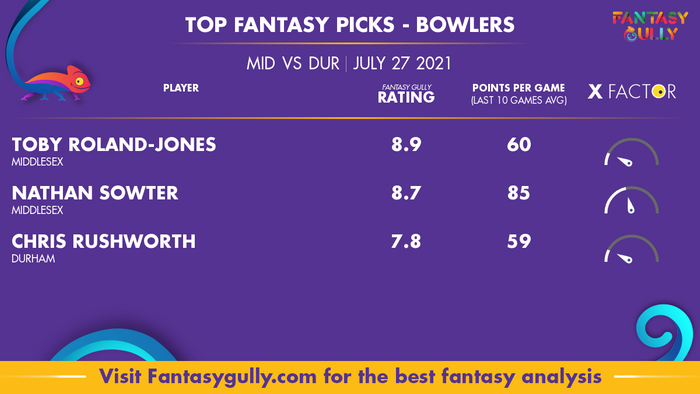 Top Fantasy Predictions for MID vs DUR: गेंदबाज