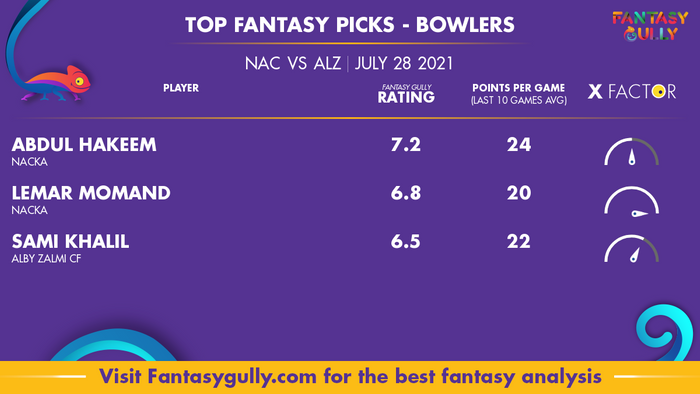 Top Fantasy Predictions for NAC vs ALZ: गेंदबाज