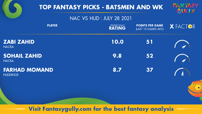 Top Fantasy Predictions for NAC vs HUD: बल्लेबाज और विकेटकीपर