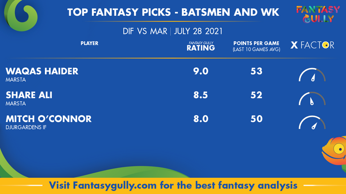 Top Fantasy Predictions for DIF vs MAR: बल्लेबाज और विकेटकीपर