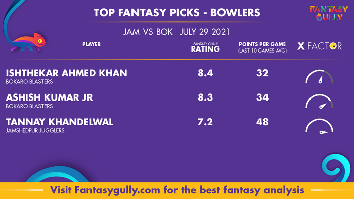 Top Fantasy Predictions for JAM vs BOK: गेंदबाज
