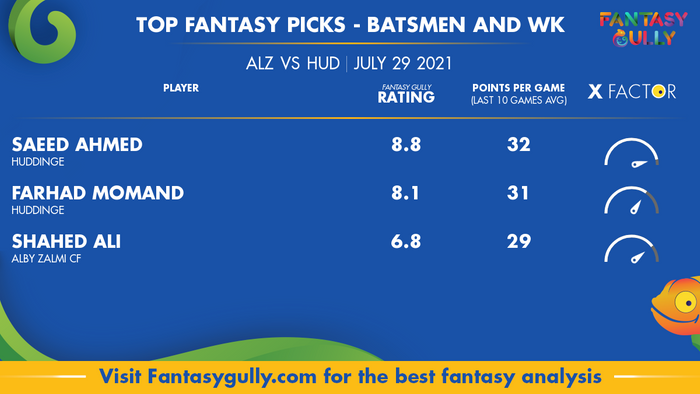 Top Fantasy Predictions for ALZ vs HUD: बल्लेबाज और विकेटकीपर