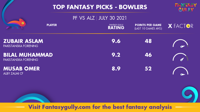 Top Fantasy Predictions for PF vs ALZ: गेंदबाज