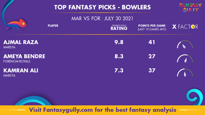 Top Fantasy Predictions for MAR vs FOR: गेंदबाज