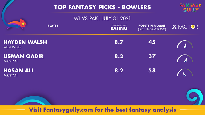 Top Fantasy Predictions for WI vs PAK: गेंदबाज