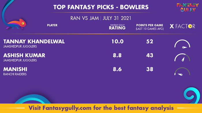 Top Fantasy Predictions for RAN vs JAM: गेंदबाज