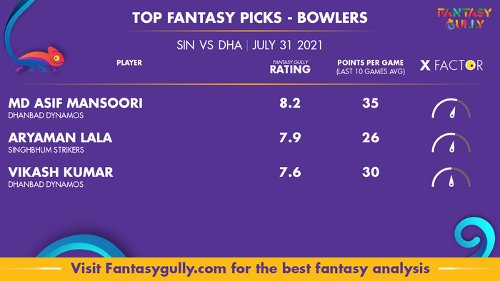 Top Fantasy Predictions for SIN vs DHA: गेंदबाज