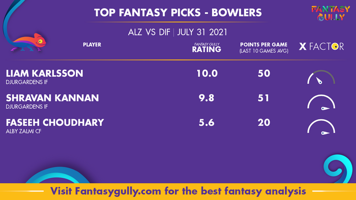 Top Fantasy Predictions for ALZ vs DIF: गेंदबाज