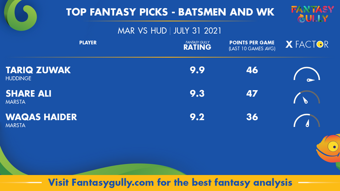Top Fantasy Predictions for MAR vs HUD: बल्लेबाज और विकेटकीपर