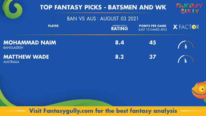 Top Fantasy Predictions for BAN vs AUS: बल्लेबाज और विकेटकीपर