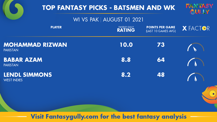 Top Fantasy Predictions for WI vs PAK: बल्लेबाज और विकेटकीपर